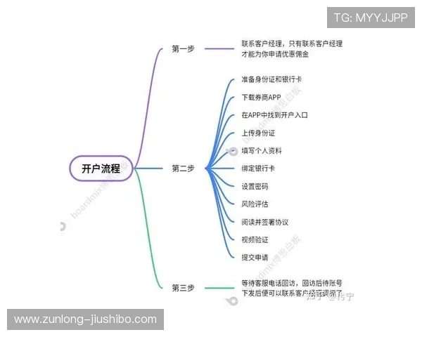 尊龙线上开户流程简便快速实现线上资金存取无忧